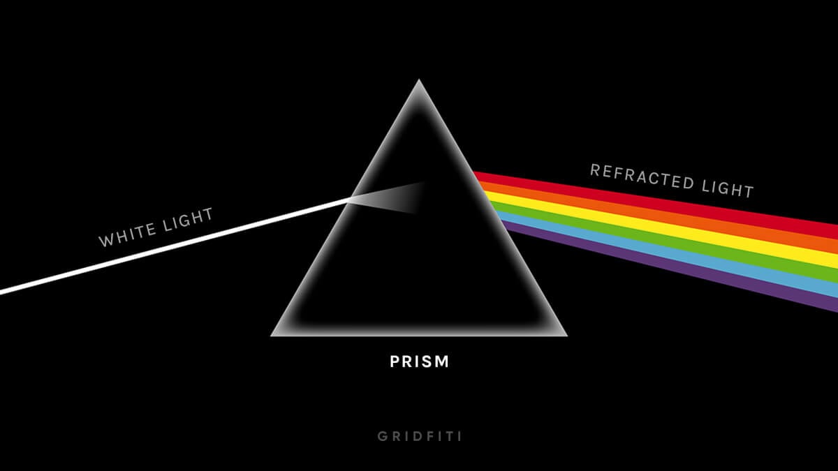 What is a Photography Prism