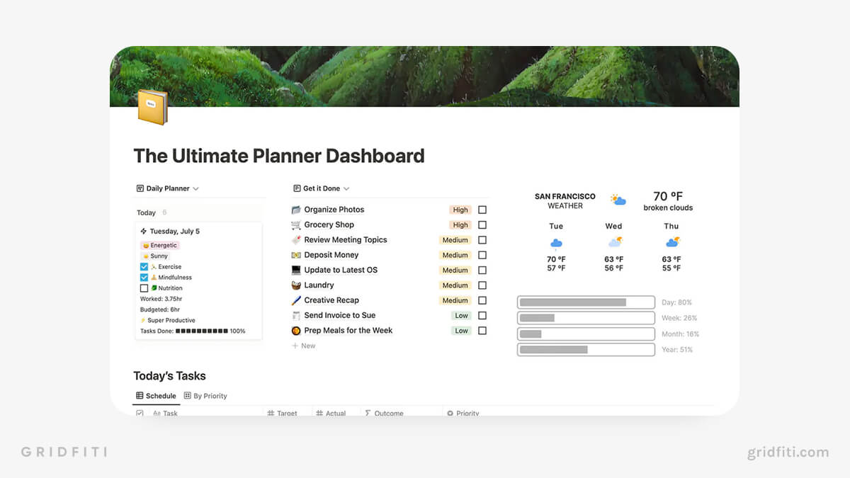 Notion Productivity Dashboards