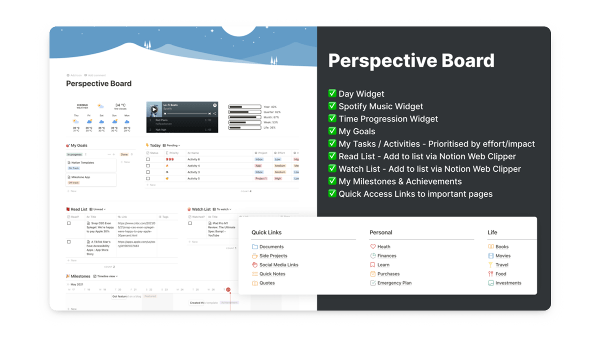 notion dashboard