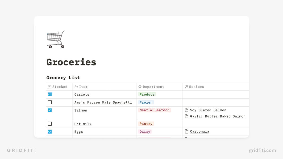 Anime Grocery List Template for Notion