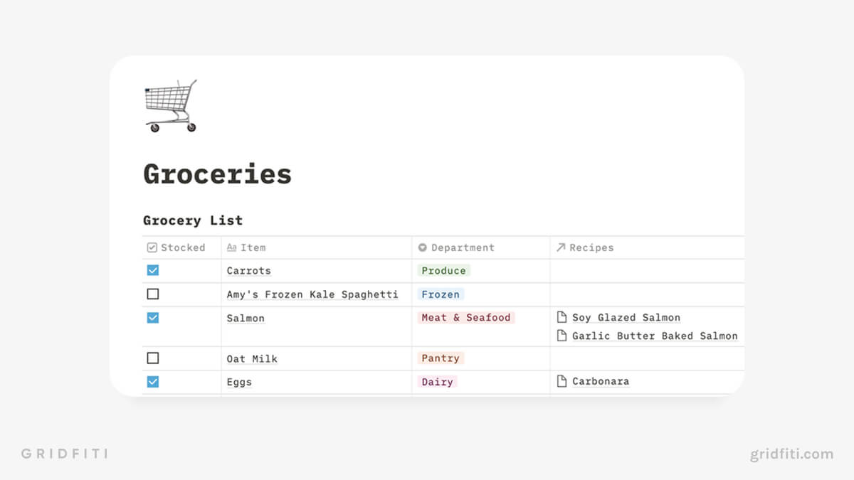 Anime Cafe Life Dashboard, with Grocery List