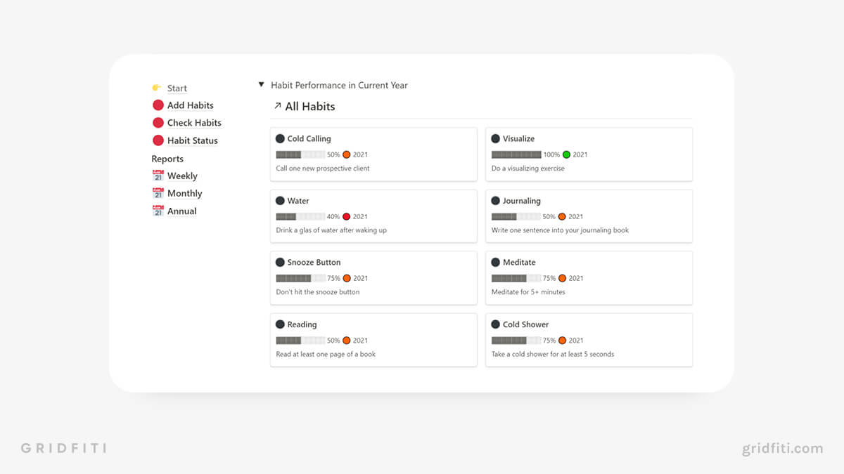 Habit Compass – Notion Habit Tracker