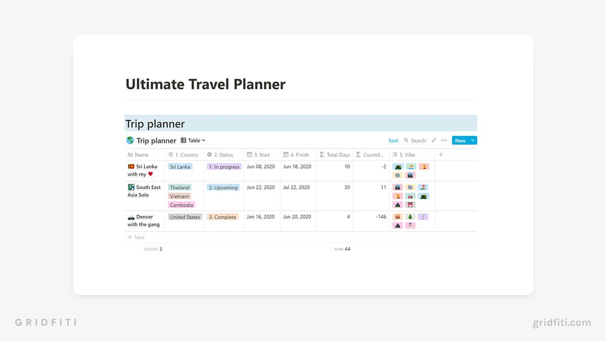 Travel Planner Template for Notion
