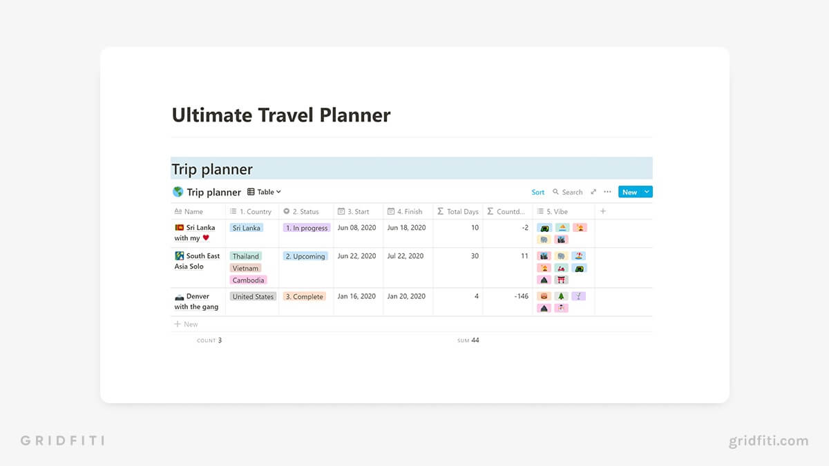 best travel planner template