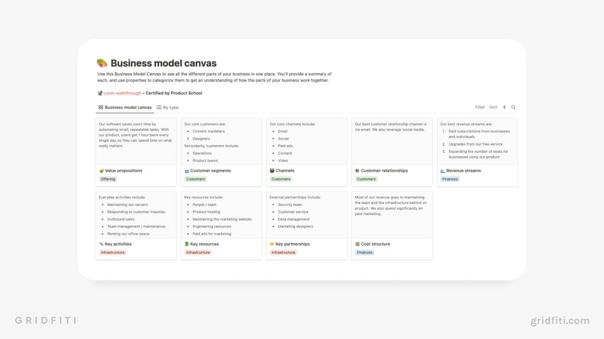 Business Model Canvas for Notion