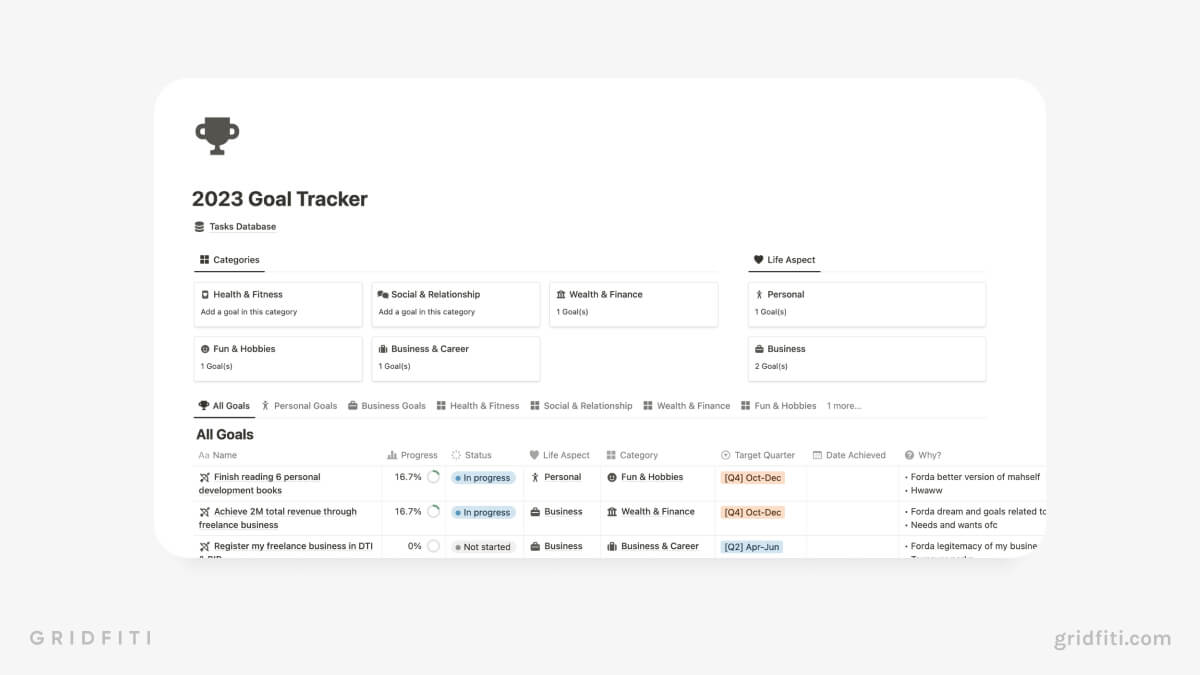 Goal Tracker Dashboard