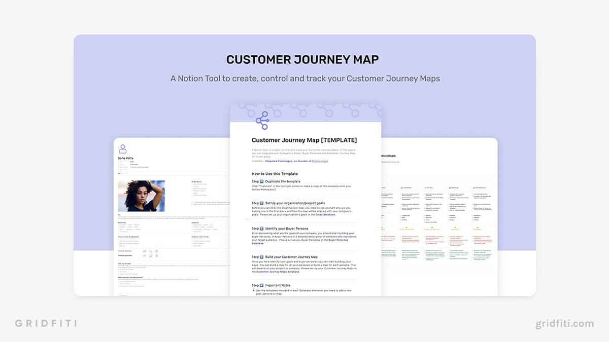 Customer Journey Map Notion