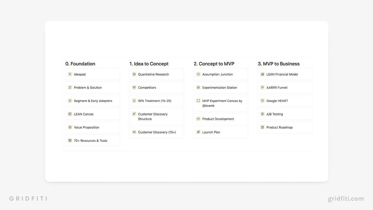 Notion Business Dashboard Template