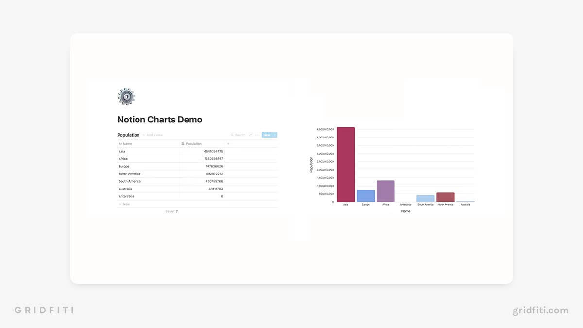 Notion Chart Integrations