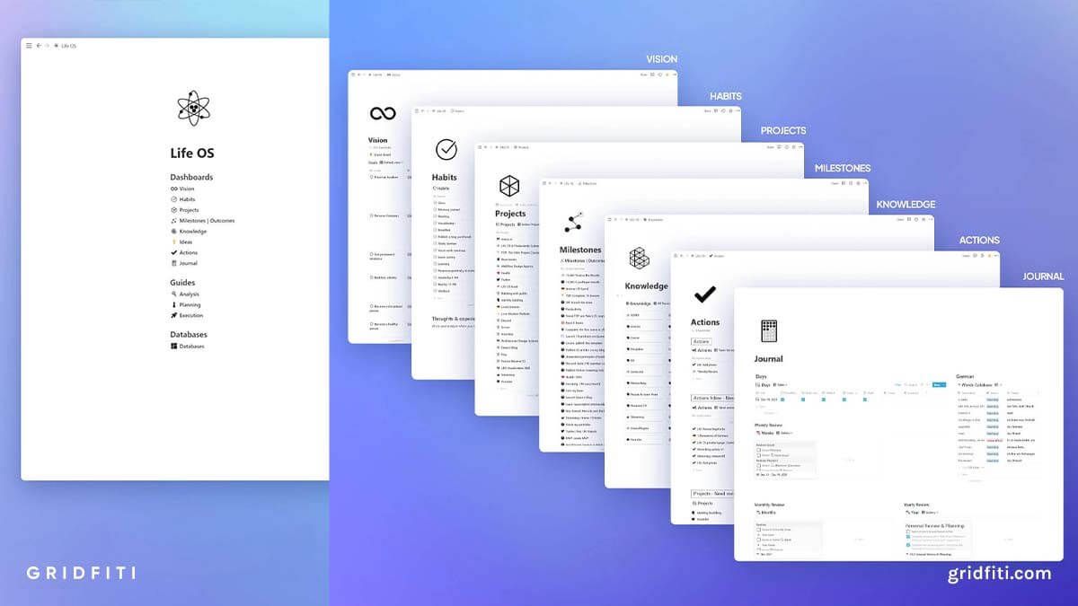 5+ Notion Life OS (Operating System) Templates & Life Dashboards