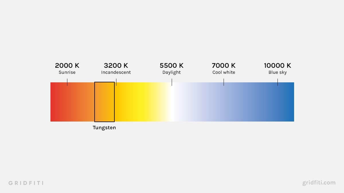 What is Tungsten Film?