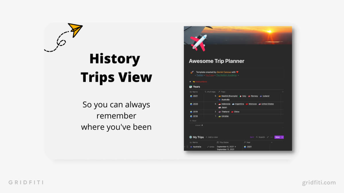 Awesome Trip Planner for Notion