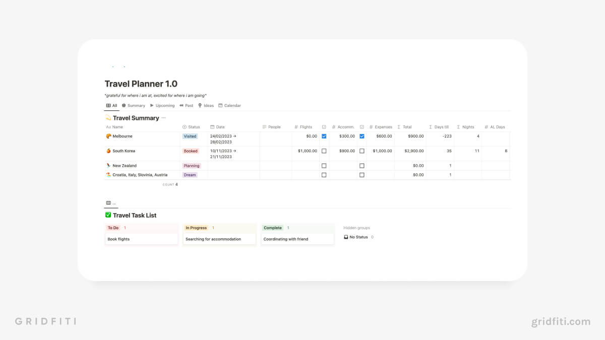 Travel Planner & Budget Template