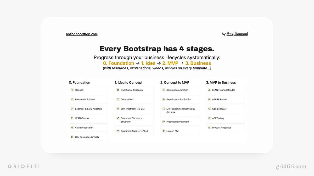 Bootstrap OS Notion Dashboard