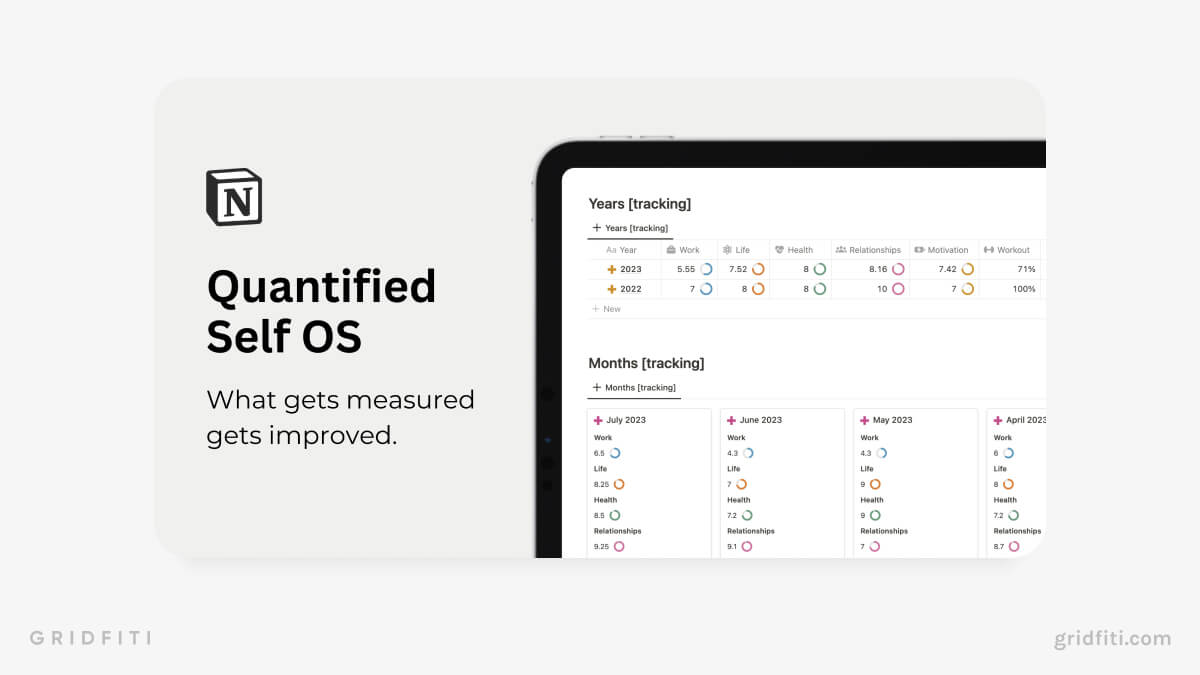 Quantified Self OS