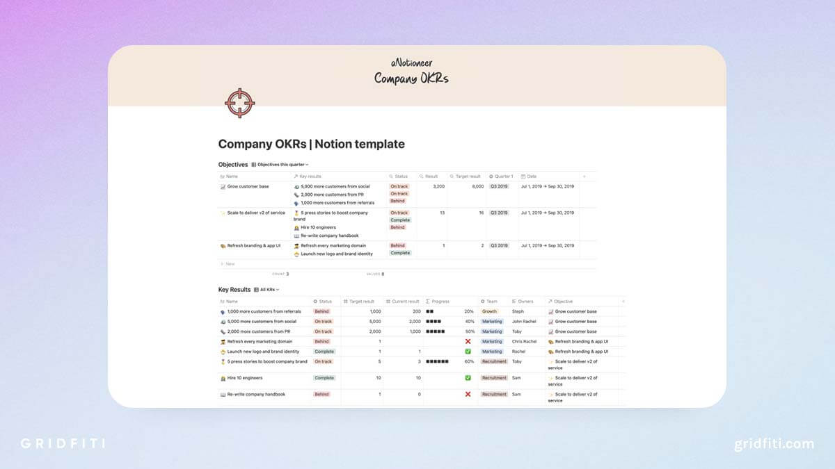 10+ Notion OKR Templates to Help You Hit Your Goals Gridfiti