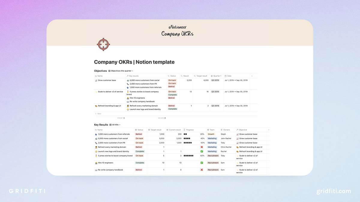 Notion Okr Templates To Help You Hit Your Goals Gridfiti