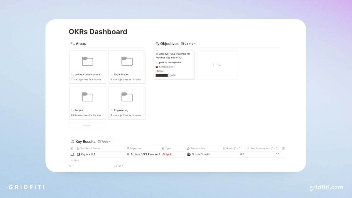 10+ Notion OKR Templates to Help You Hit Your Goals Gridfiti