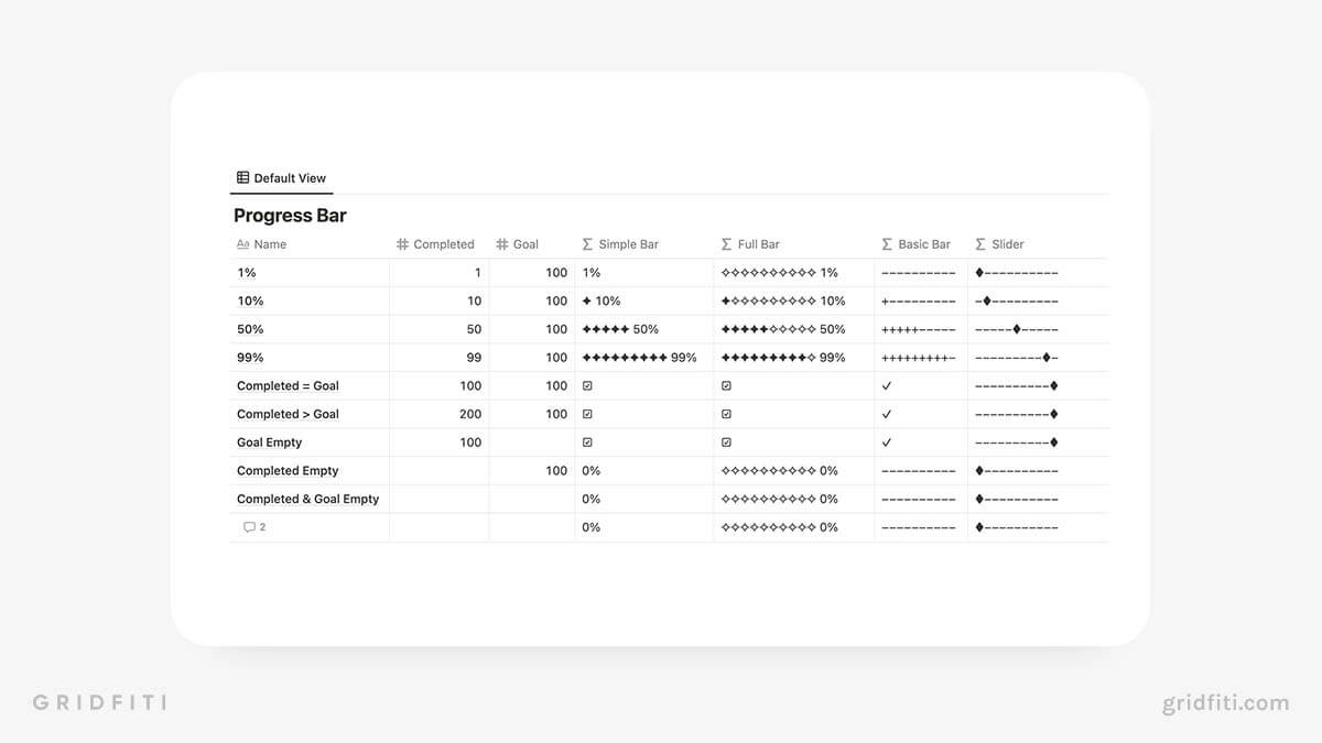 Notion Progress Bar Formulas & Templates