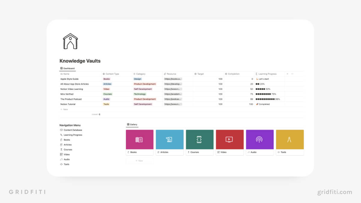 10+ Notion Knowledge Management Templates to Store Valuable Ideas