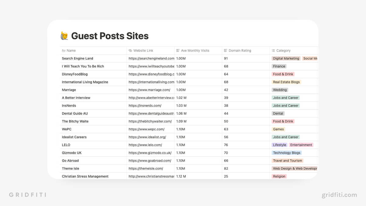Guest Posting Sites Notion Table