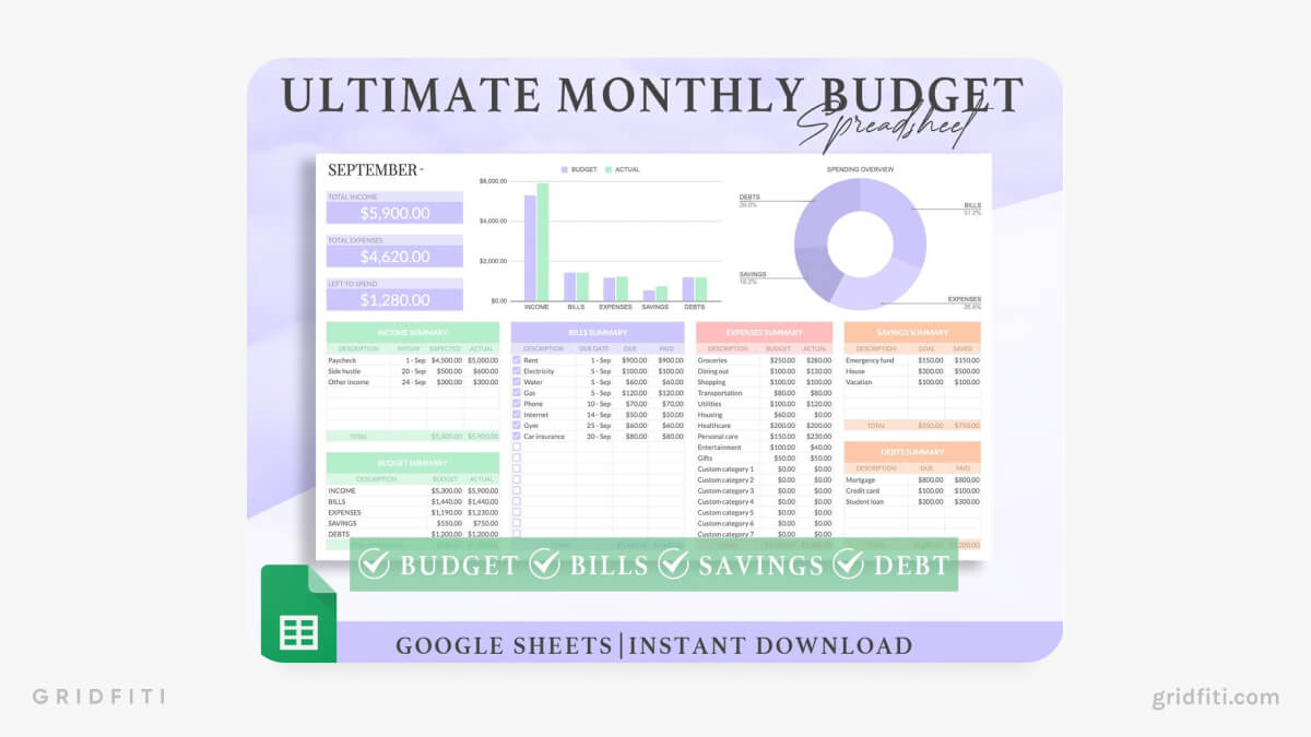Financial Planner & Monthly Budget Spreadsheet for Google Sheets