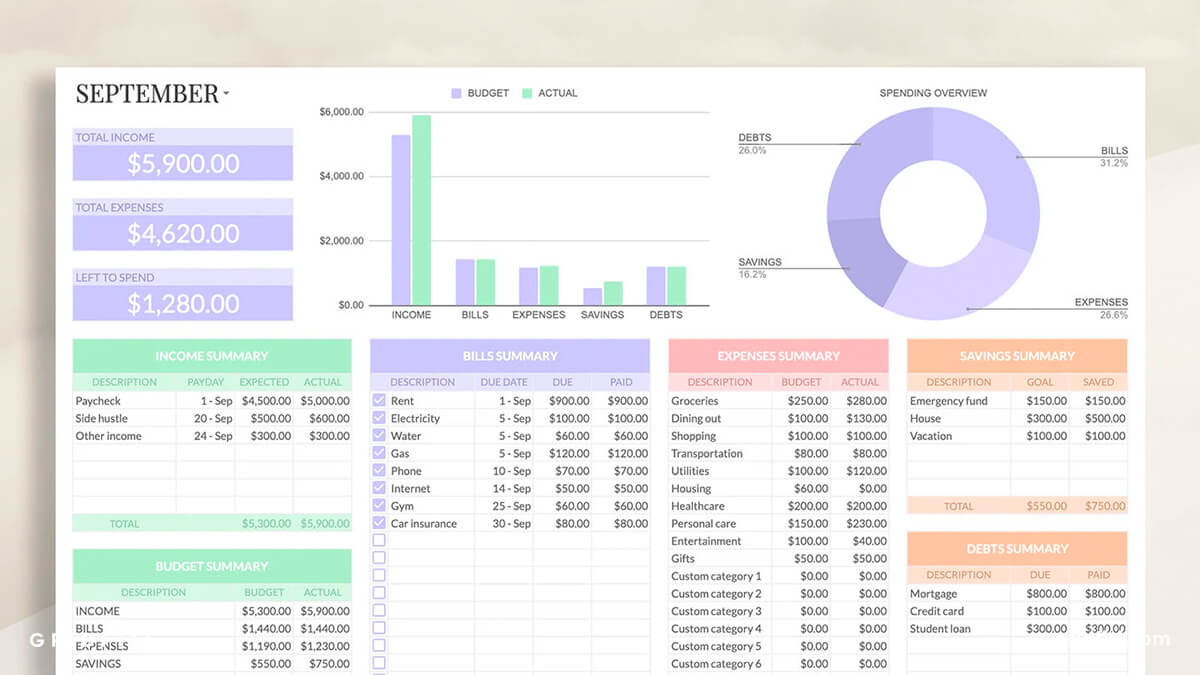 Financial Planner & Monthly Budget Spreadsheet for Google Sheets