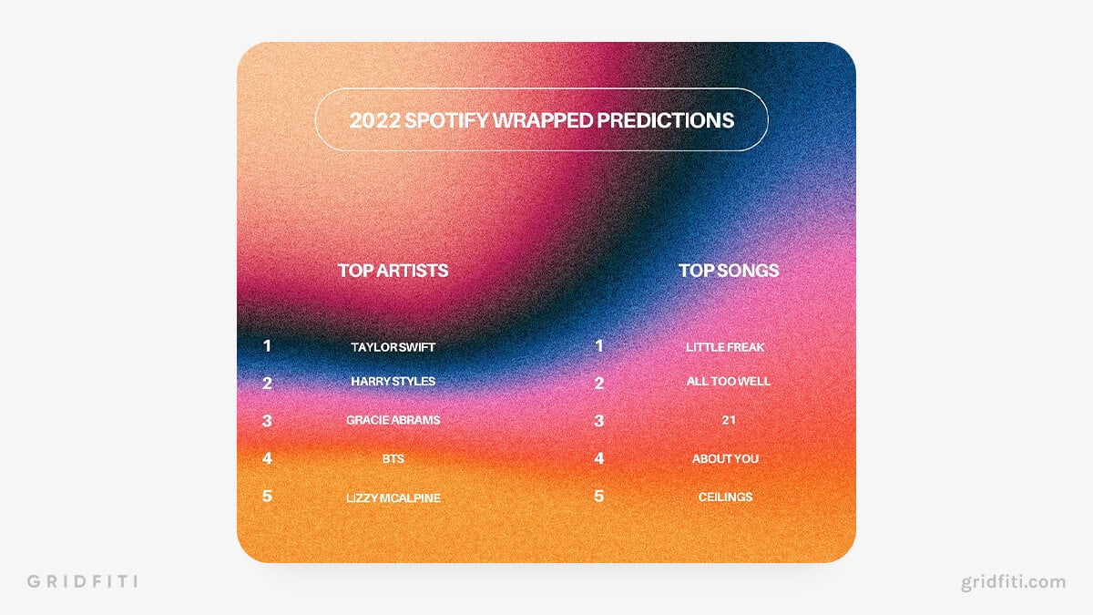 2022 Spotify Wrapped Predictions Template