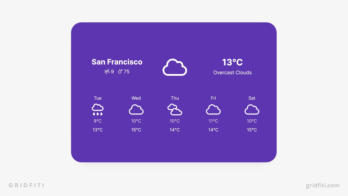 WidgetBox Weekly & Daily Forecast