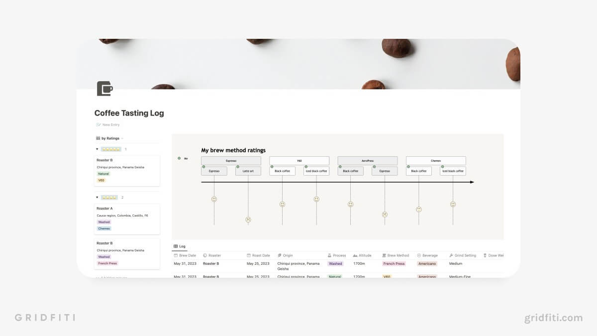 Free Notion Coffee Tasting Log Template