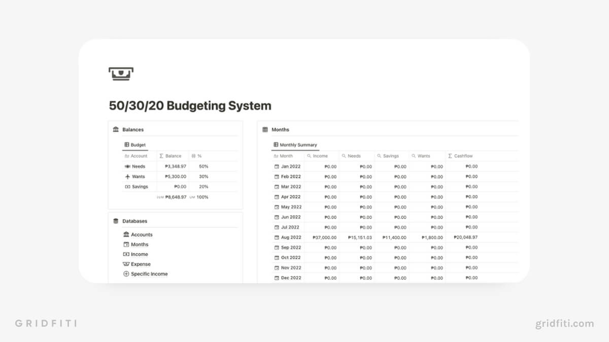 Meilleurs modèles Notion — Budgets