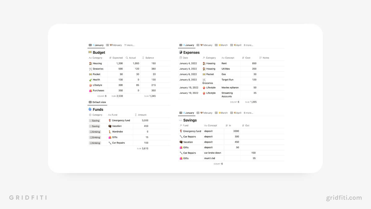 Notion Budget Spreadsheet Template