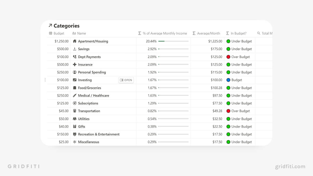 18 Simple Notion Budget Templates (Free & Paid) Gridfiti