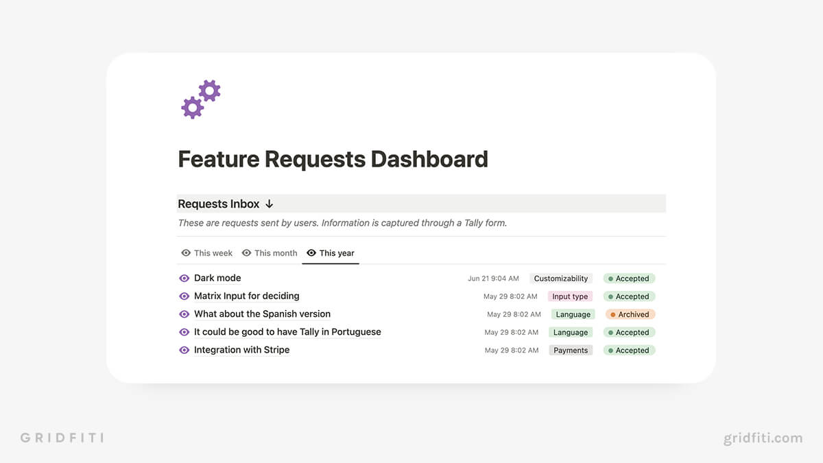 Feature Requests Roadmap Template