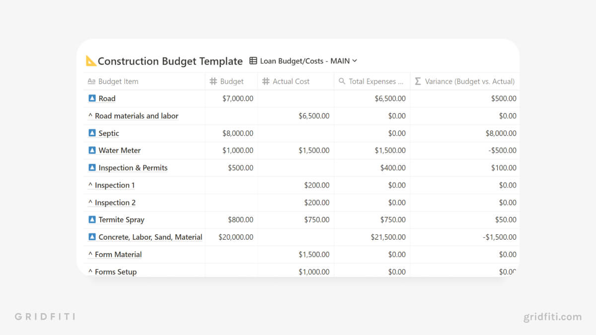 Construction & Renovation Budget Template