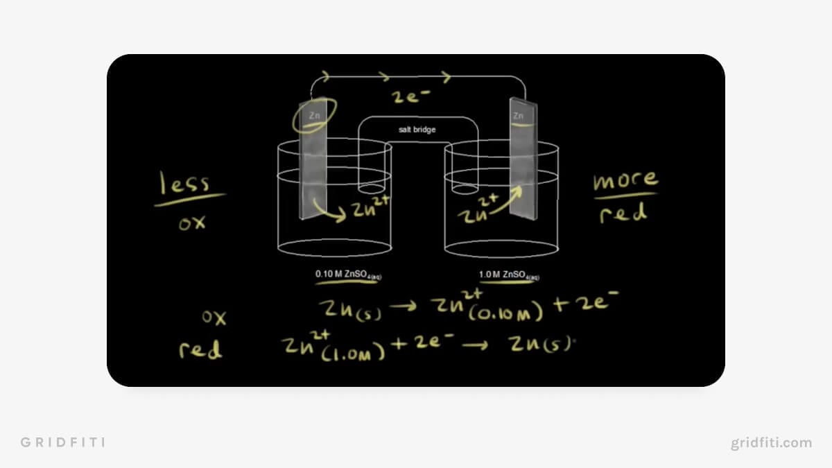 Khan Academy Medicine YouTube