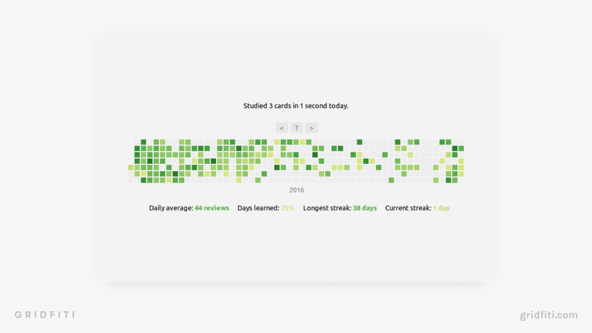 Review Heatmap Add On for Anki